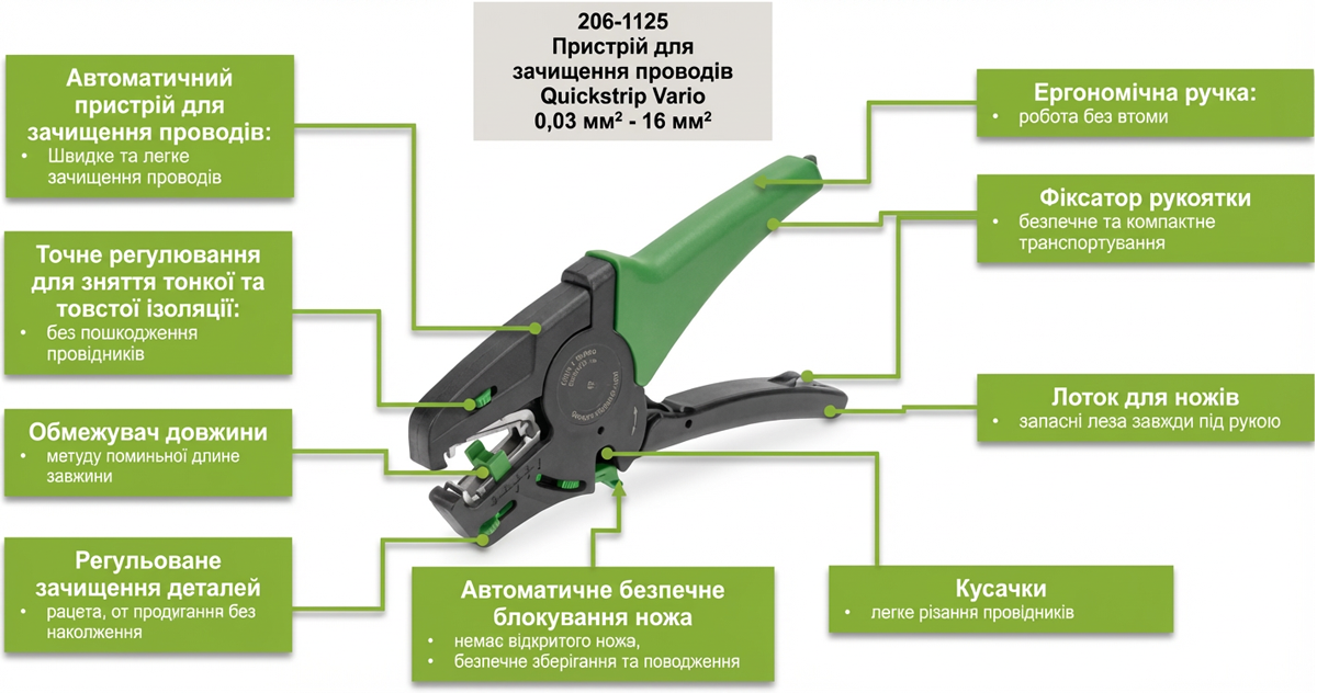 Design of the Quickstrip Vario wire stripping pliers (206-1125) Design of the Quickstrip Vario wire stripping pliers (206-1125)