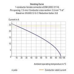 2092-4373/200-000 1-провідний кутовий THT роз'єм-розетка; кнопка; Push-in CAGE CLAMP®; світло-сірий