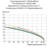 231-313/026-000 1-conductor female connector;CAGE CLAMP®;2.5 mm²;orange