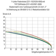 231-313/026-000 1-провідний роз'єм-розетка; CAGE CLAMP®; 2.5 мм²; помаранчевий