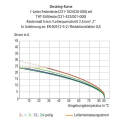 231-313/026-000 1-провідний роз'єм-розетка; CAGE CLAMP®; 2.5 мм²; помаранчевий