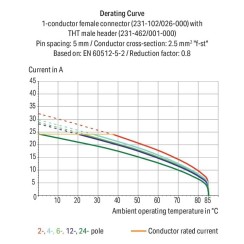 231-534/001-000 Штировий роз'єм THT; паяльний штифт 1.0 x 1.0 мм; кутовий; помаранчевий