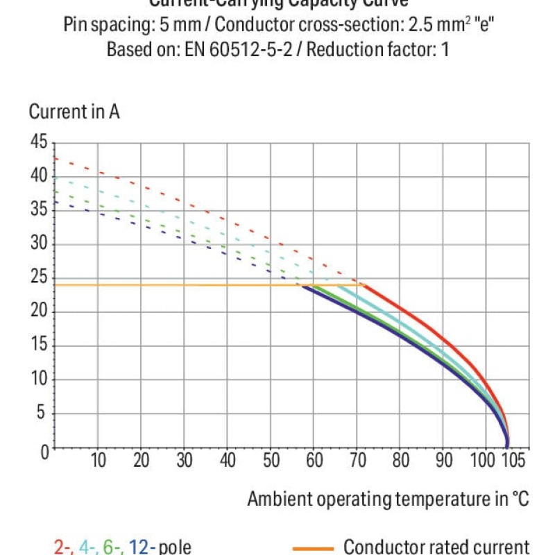 235-401 Набірна клемна колодка на друковану плату; 2.5 мм²; Крок контактів 5/5.08 мм; сірий