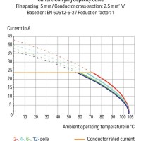 235-801 Накопичувальна клемна колодка для друкованих плат; 2,5 мм²; відстань між контактами 10/10,16 мм; 1-полюсна; PUSH WIRE®; 2,50 мм²; сірий