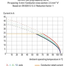 235-801 Накопичувальна клемна колодка для друкованих плат; 2,5 мм²; відстань між контактами 10/10,16 мм; 1-полюсна; PUSH WIRE®; 2,50 мм²; сірий
