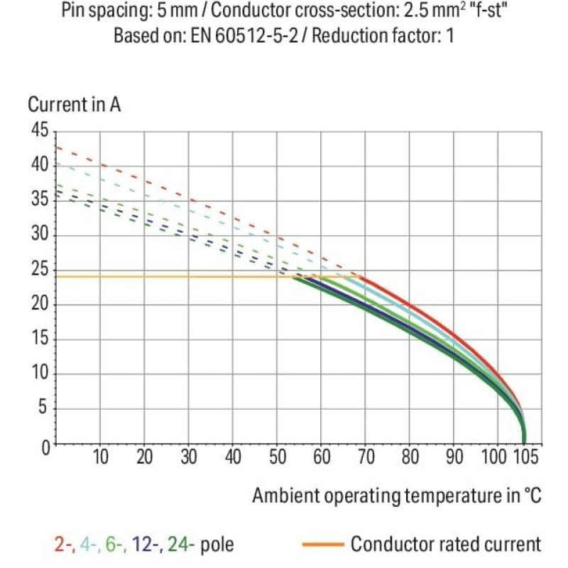 236-714 Накопичувальна клемна колодка для друкованих плат; 2,5 мм²; відстань між контактами 5/5,08 мм; 1-полюсна; CAGE CLAMP®; можливість з'єднання; синій