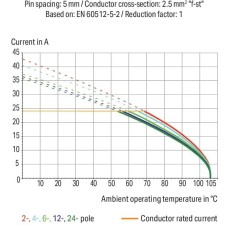 236-716 Накопичувальна клемна колодка для друкованих плат; 2,5 мм²; відстань між контактами 5/5,08 мм; 1-полюсна; CAGE CLAMP®; можливість з'єднання; помаранчевий