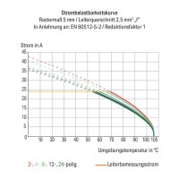 Stackable PCB terminal block; 2.5 mm²; Pin spacing 7.5/7.62 mm; 1-pole; CAGE CLAMP®; commoning option; 2,50 mm²; green