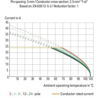 236-745 Накопичувальна клемна колодка для друкованих плат; 2,5 мм²; відстань між контактами 5/5,08 мм; 1-полюсна; CAGE CLAMP®; можливість з'єднання; 2,50 мм²; зелений
