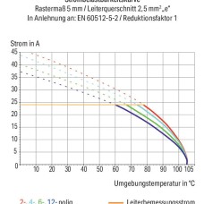 254-846 Набірна клемна колодка на друковану плату; 2.5 мм²; Крок контактів 5/5.08 мм; помаранчевий