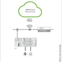 2759-1061/651-010 WAGO Cloud;100 License Points;Online activation
