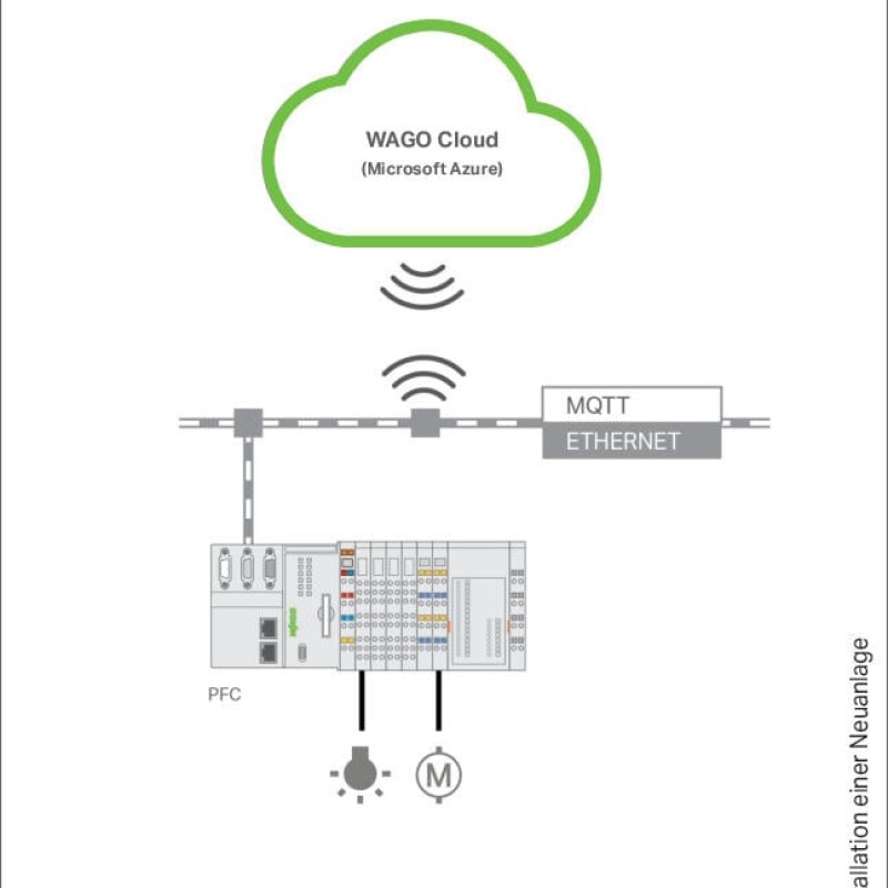 2759-1061/651-010 WAGO Cloud;100 License Points;Online activation