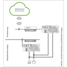 2759-1061/651-010 WAGO Cloud;100 License Points;Online activation
