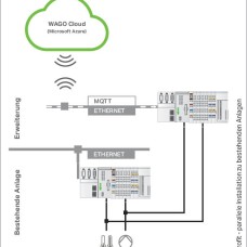 2759-1061/651-050 WAGO Cloud;500 License Points;Online activation