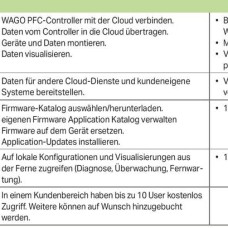 2759-1061/651-050 WAGO Cloud;500 License Points;Online activation
