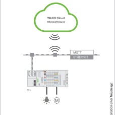 2759-1061/651-100 WAGO Cloud;1000 License Points;Online activation