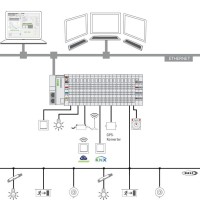 2759-205/261-1000 Додаток Керування освітленням; S; Одиночна ліцензія