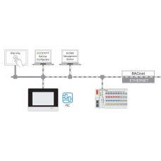 2759-2276/211-1000 Runtime;BACnet;600