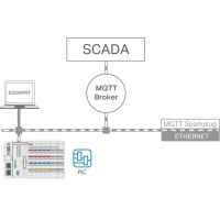 2759-247/211-1000 Runtime;Sparkplug;Single License