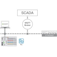 2759-247/211-1000 Runtime;Sparkplug;Single License