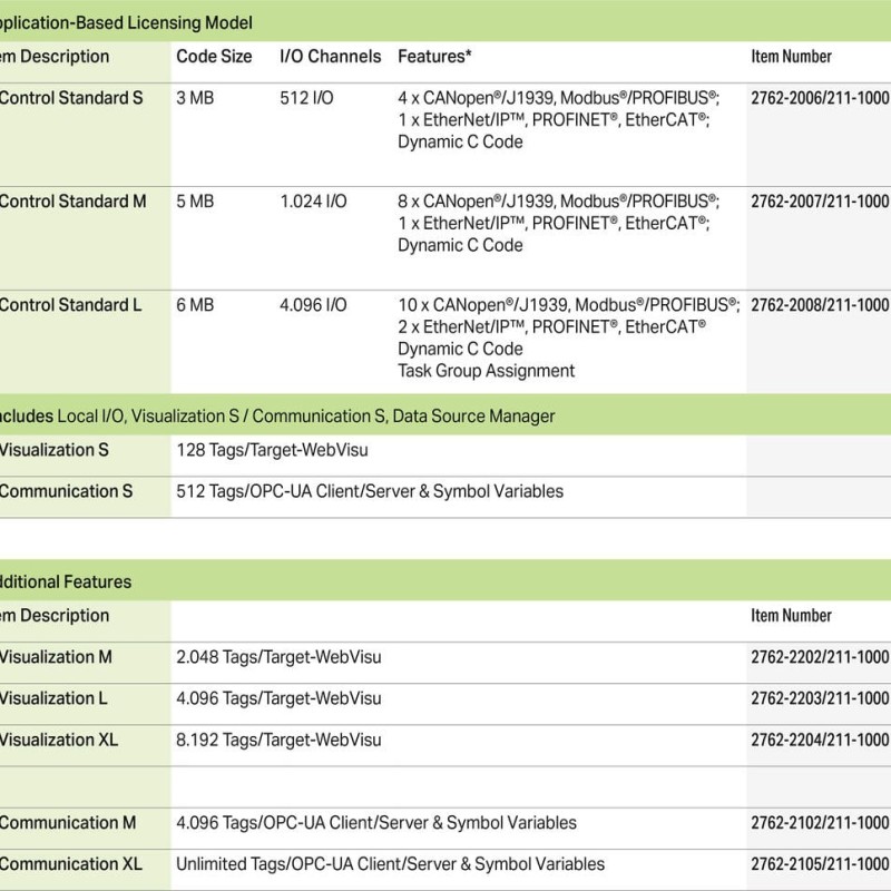 2762-2008/211-1000 CODESYS License;Control Standard;L