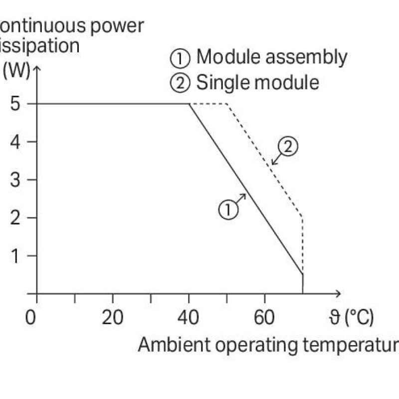 289-128/002-000 Компонентний модуль з резистором; з 1 шт.; Резистор 4K7