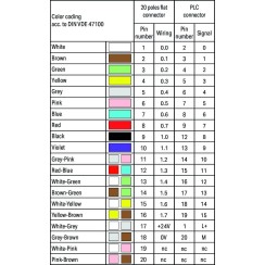 706-2300/101-300 Системний кабель; для Siemens S7-300; 16 цифрових входів