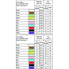 706-2300/205-200 Системний кабель; для Siemens S7-300; 8 цифрових виходів для вищих напруг з 2 лініями на сигнал