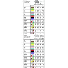 706-2400/100-300 Системний кабель; для Siemens S7-400; 2x 8 цифрових входів