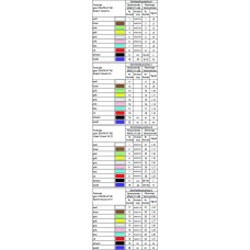 706-3140/300-100 Системний кабель; для Schneider Modicon Quantum; 2 x 16 цифрових входів або виходів для вищих напруг