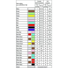 706-3340/403-100 Системний кабель; для Schneider Modicon M340; 8 аналогових входів (напруга)