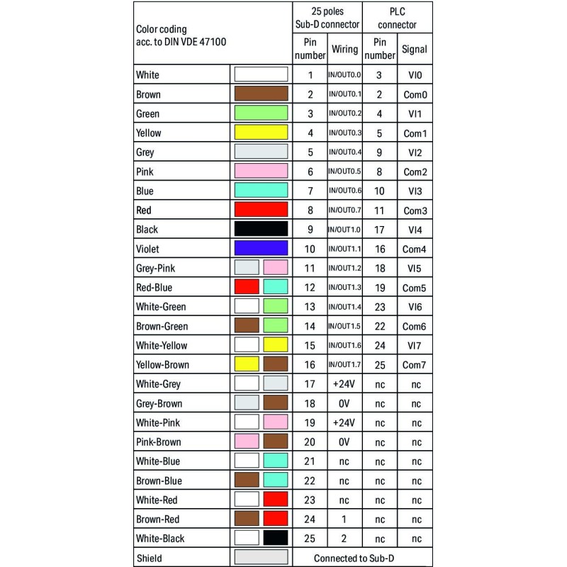 706-3340/403-100 System cable;for Schneider Modicon M340;8 analog inputs (voltage)