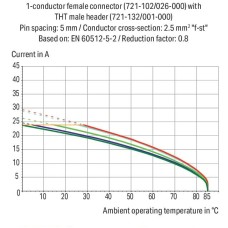721-105/037-000 1-conductor female connector;CAGE CLAMP®;2.5 mm²;light gray