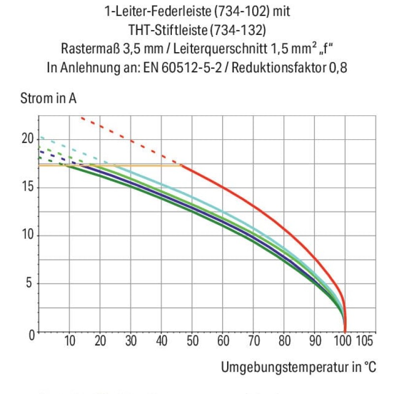 734-110/037-000 1-conductor female connector;CAGE CLAMP®;1.5 mm²;light gray