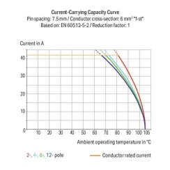 745-1352 Клема на друковану плату; 6 мм²; Крок контактів 10 мм; сірий