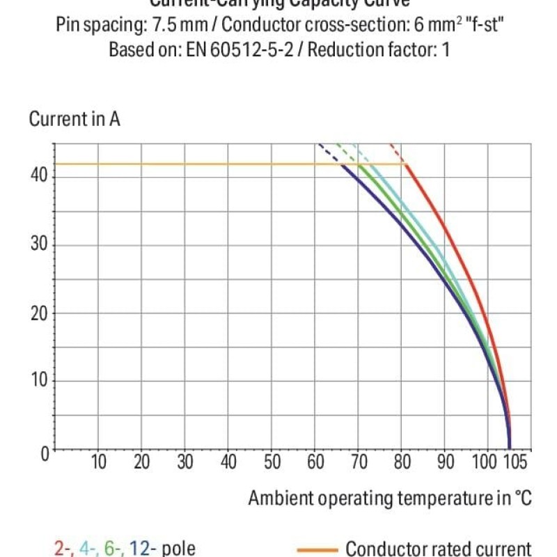 745-1352 Клема на друковану плату; 6 мм²; Крок контактів 10 мм; сірий