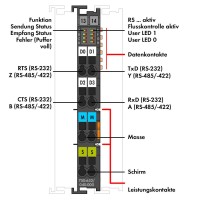 750-652/040-000 Послідовний інтерфейс RS-232/485; Extreme; темно-сірий