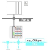 750-658/040-000 CAN Gateway;Extreme;dark gray