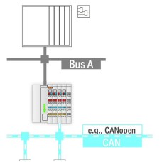 750-658/040-000 CAN Gateway;Extreme;dark gray
