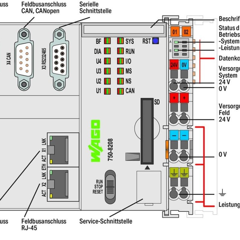 750-8208 Контролер PFC200; 2 x ETHERNET, RS-232/-485, CAN, CANopen, PROFIBUS-Master; світло-сірий