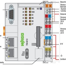 750-8212 Контролер PFC200; 2-ге покоління; 2 x ETHERNET, RS-232/-485; світло-сірий