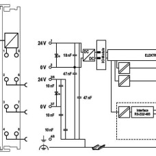 750-8212 Контролер PFC200; 2-ге покоління; 2 x ETHERNET, RS-232/-485; світло-сірий