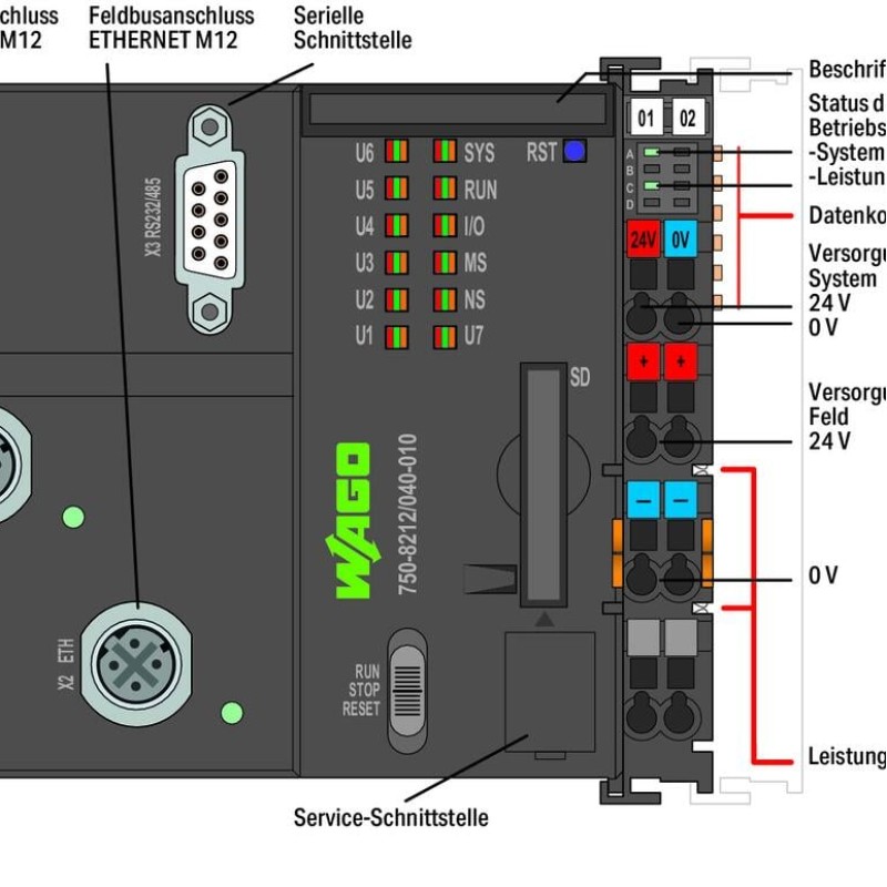 750-8212/040-010 Контролер PFC200; 2-ге покоління; 2 x ETHERNET M12, RS-232/-485