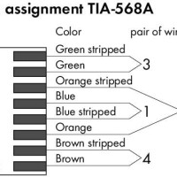 750-975 ETHERNET RJ-45 connector, IP20;ETHERNET 10/100 Mbit/s;for field assembly;light gray