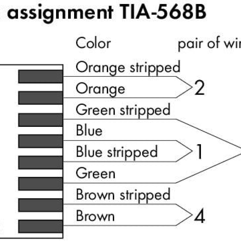 750-977/000-022 З'єднувач ETHERNET; RJ-45; Cat. 6A