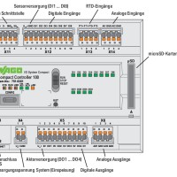 751-9301 Compact Controller 100; 8DI 4DO 2AI 2AO 2NI1K/PT1K 1RS485; 2 x ETHERNET