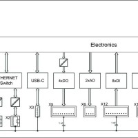 751-9301 Compact Controller 100; 8DI 4DO 2AI 2AO 2NI1K/PT1K 1RS485; 2 x ETHERNET