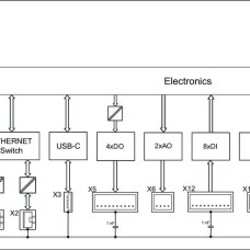 751-9301 Compact Controller 100; 8DI 4DO 2AI 2AO 2NI1K/PT1K 1RS485; 2 x ETHERNET