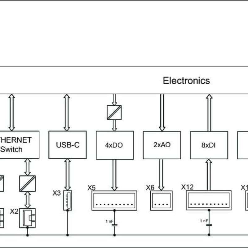 751-9301 Compact Controller 100; 8DI 4DO 2AI 2AO 2NI1K/PT1K 1RS485; 2 x ETHERNET