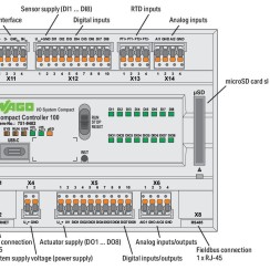 Компактний контролер 100; 8DI 8DIO 2AI 2AIO 2NI/PT 2RS485; 2 x ETHERNET; SD